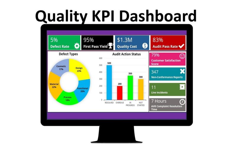 Business intelligence dashboard showing supply chain KPIs like on-time delivery and waste reduction, highlighting data analytics in African manufacturing.